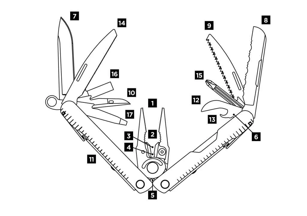 Leatherman Rebar Molle Black With Sheath