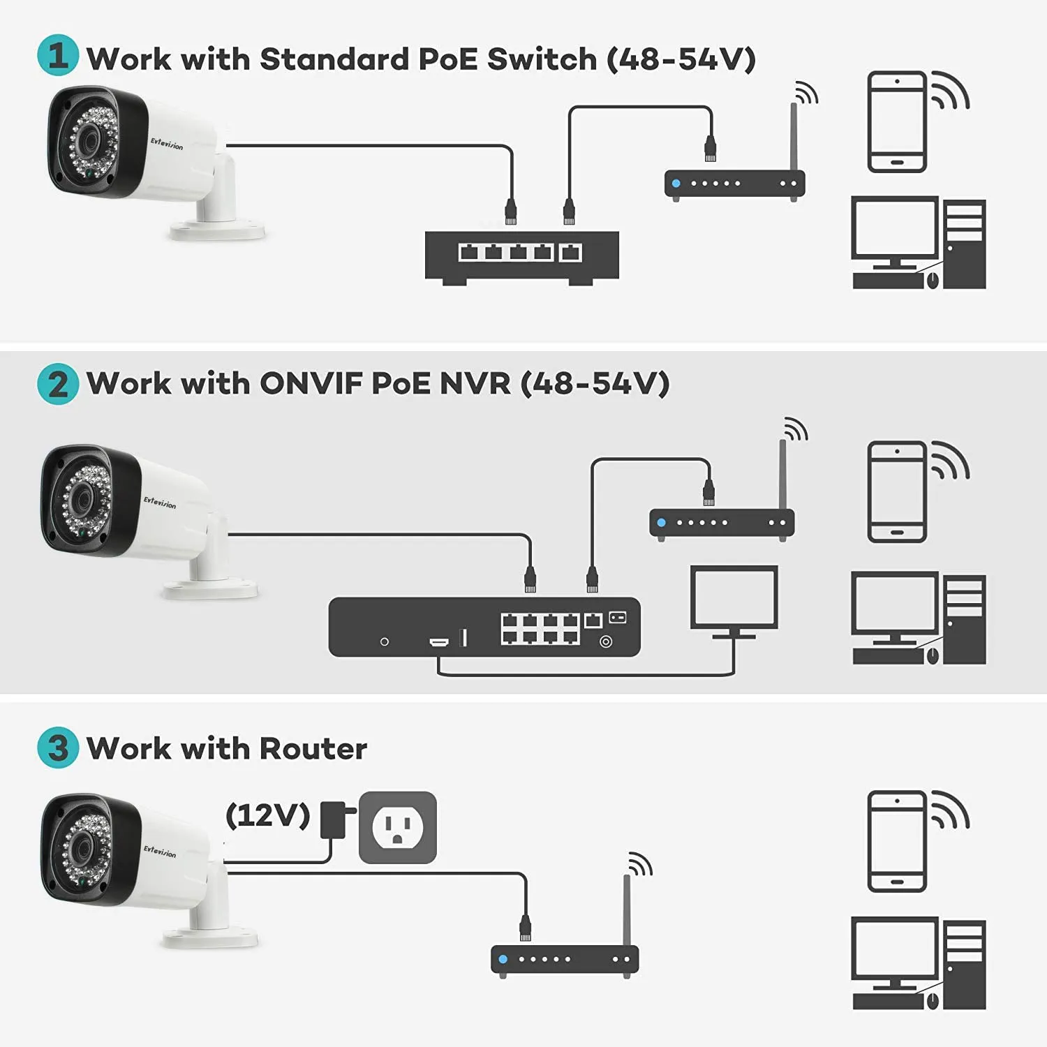 New Evtevision 5MP PoE IP Bullet Camera H.265 IP Security Camera Indoor/Outdoor IR Night Vision 100ft Motion Detection ONVIF Compliant
