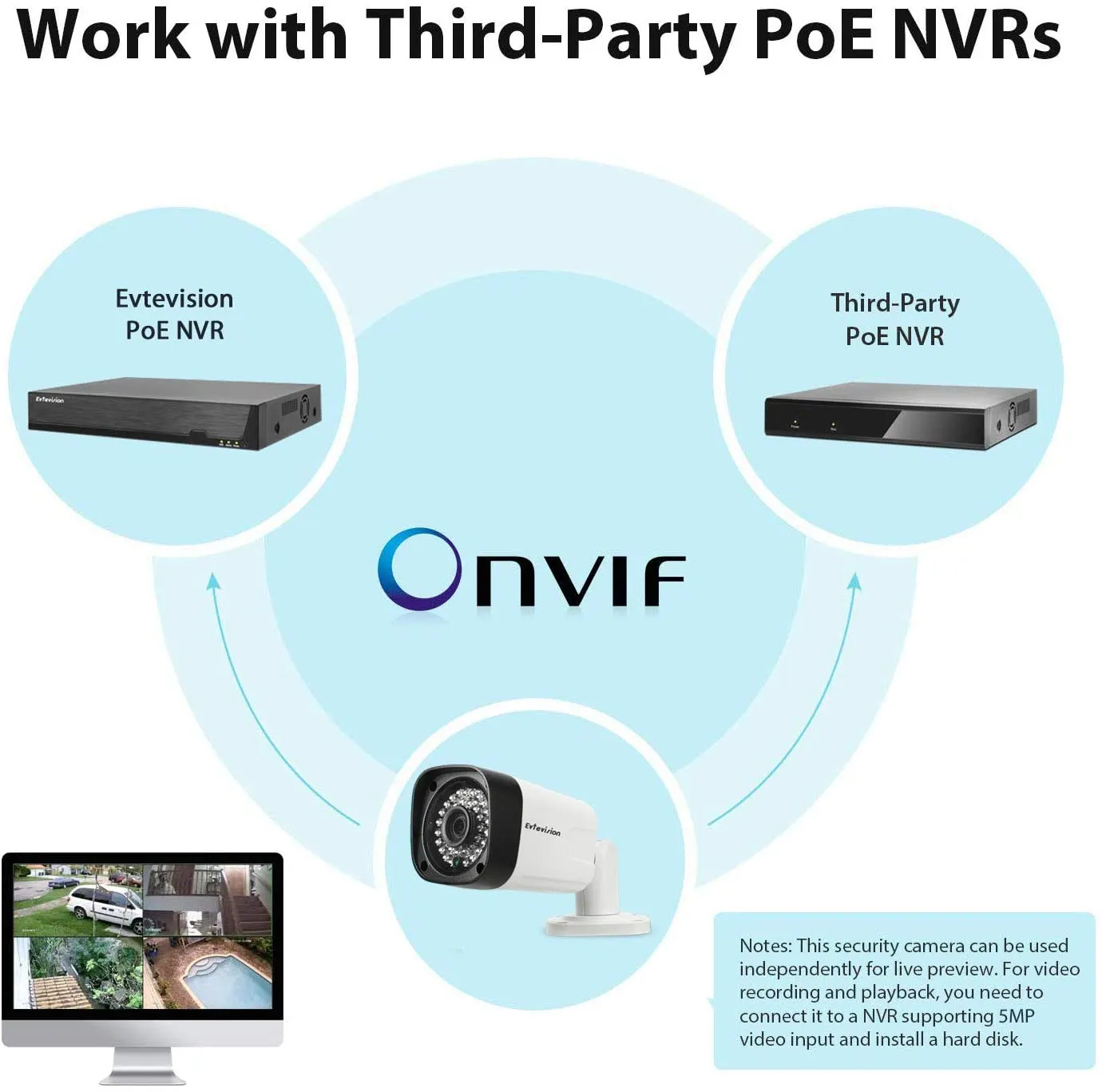 New Evtevision 5MP PoE IP Bullet Camera H.265 IP Security Camera Indoor/Outdoor IR Night Vision 100ft Motion Detection ONVIF Compliant