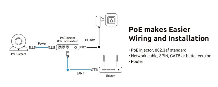 PoE IP Camera  5MP SD card slot Dome Security Outdoor Surveillance Camera CCTV Nightvision Video Surveillance RLC-520