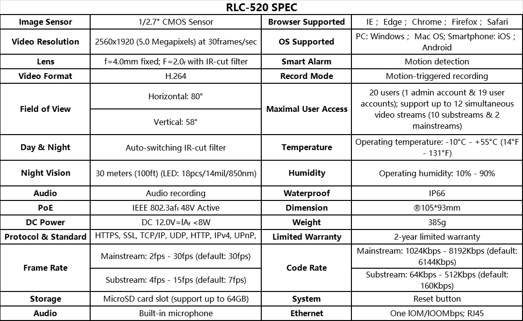 PoE IP Camera  5MP SD card slot Dome Security Outdoor Surveillance Camera CCTV Nightvision Video Surveillance RLC-520